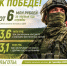 От 6 млн рублей за первый год службы – такая сумма выплат предусмотрена для тех, кто заключает контракт на военную службу в Липецкой области. - Департамент по физкультуре и спорту