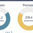 1 - Министерство финансов