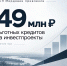 МСП Мордовии привлекли 49 млн рублей льготных кредитов на инвестпроекты - Администрация города Саранск