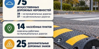 75 искусственных дорожных неровностей установили в м.о. Истра за 9 месяцев 2026 года - Газета Истра сегодня
