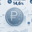 Инфляция бьет по прогнозам: эксперты ждут роста цен и дорогого кредита - Сиб.фм