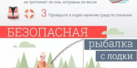 Купальный сезон закрыт, но у спасателей работы меньше не стало - Белокатайский район