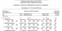 Золотой старт сборной Югры на чемпионате УрФО! - Центр спортивной подготовки