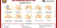 Всемирный день мытья рук - Роспотребнадзор