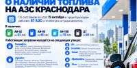 В Краснодаре 87 автозаправок продолжили продавать топливо 15 октября - Газета Краснодарские известия