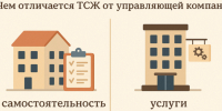 КОММУНАЛЬНЫЙ ПУЛЬС. ТСЖ: КАК ЖИЛЬЦАМ ВЗЯТЬ ДОМ В СВОИ РУКИ - Нанайский район