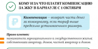 Жителям Барнаула доступна компенсация расходов на оплату жилищно-коммунальных услуг - Администрация г. Барнаул