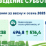 Более 2 000 куб. метров листвы убрано в Вологде с начала сезона - Вологда.РФ