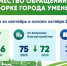 В Вологде усилили работу по наведению порядка - Региональное Агентство Новостей