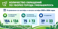 В Вологде усилили работу по наведению порядка - Региональное Агентство Новостей