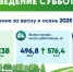 Более 2 000 кубометров листвы и 23 800 кубометров смёта вывезли с улиц Вологды - OnlineVologda.Ru
