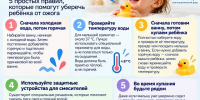 БФ "ДЕТСКАЯ БОЛЬНИЦА": ПАМЯТКА ДЛЯ РОДИТЕЛЕЙ. ГОРЯЧАЯ ВОДА В ВАННОЙ: КАК УБЕРЕЧЬ РЕБЕНКА ОТ ОЖОГА? - ГБУЗ ДГКБ №9 им. Г.Н. Сперанского ДЗМ