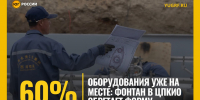 В Волгограде строят мультимедийный фонтан при участии китайских инженеров - Юг России