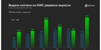 Итоги высокого сезона на рынке ИЖС: объём ипотечных выдач вырос на 55% - Марийская правда