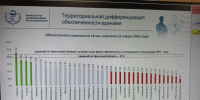 Лариса Егорова: красивые отчеты не заменят живого врача - Справедливая Россия