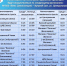 2-2 - Зиминский район