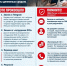 инфографический плакат полиции о мошенничестве: изображена взволнованная женщина с телефоном, крупный заголовок о переводе более 84 тыс. рублей, шаги схемы и советы УМВД по предотвращению мошенничества - 168.Ru