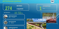 В регионе до конца 2035 года отремонтируют 61 мостовое сооружение - Газета Знамя труда