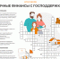 Всероссийская просветительская эстафета по финансовой грамотности «Мои финансы» - Центральная библиотечная система Ростова-на-Дону