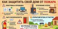 Как защитить свой дом от пожара - Городской округ Красногорск