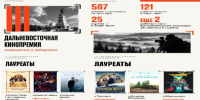 Приморский край укрепляет позиции в киноиндустрии Дальнего Востока - Дальнереченский городской округ