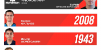 Графика: Профессиональная лига настольного тенниса - InformPskov.Ru