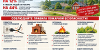 Пожаров стало больше. Огнеборцы предупреждают жителей об опасности. - Город Дивногорск