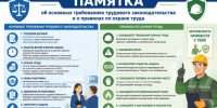 Памятка с пунктами. - Город Сельцо