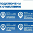 80,3% жилого фонда подключено к отоплению в Самаре - НИА Самара