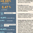 Инфляция в Брянской области в сентябре - БрянскНОВОСТИ.RU