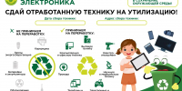 «Школа утилизации: электроника» снова в Серпухове - ОТВ-Серпухов