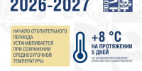 Тепло подается во все многоквартирные дома, больницы, школы и детские сады Подольска - Администрация г. Подольск