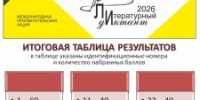 rezul-taty - Городская ЦБС
