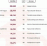 Здесь и далее данные составителей рейтинга - InformPskov.Ru