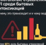 Алкогольные отравления находятся на первом месте среди бытовых интоксикаций - Газета Тетюшские зори