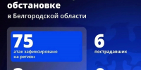 Шуваев: ВСУ 75 раз атаковали Белгородскую область за сутки - Сетевое издание Победа 31