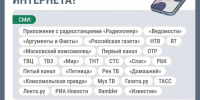 Источник: Городские медиа - 29.Ru