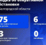 ВСУ атаковали Белгородчину 75 раз – пострадали шесть мирных жителей - Сетевое издание Ясный ключ