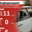 Информация о нанесённых ВСУ ударах по Белгородской области за прошедшие сутки - Belnovosti.Ru
