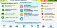 Информационный плакат/инфографика о психолого-педагогической помощи с телефонами и адресом центра - 168.Ru
