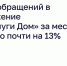 Число обращений в приложение «Госуслуги Дом» за месяц выросло почти на 13% - Министерство ЖКХ и гражданской защиты населения