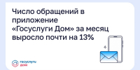Число обращений в приложение «Госуслуги Дом» за месяц выросло почти на 13% - Министерство ЖКХ и гражданской защиты населения
