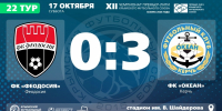 ФК "Феодосия" – ФК "Океан" (Керчь) – 0:3. Протокольные данные - Футбольный союз