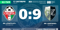 ФК "Спарта-КТ" (Молодежное) – ФК "Заречное" (Джанкой) – 0:9. Протокольные данные - Футбольный союз