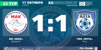 ФК "МАК" (Джанкой) – ГФК "Ялта" – 1:1. Протокольные данные - Футбольный союз