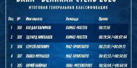 «Великая степь» покорилась на всем - Миасский рабочий