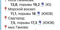 Порывы ветра во Владивостоке достигли значений «жесткого шторма» - ГТРК Владивосток