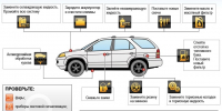 Как правильно подготовить автомобиль к зимнему сезону - Газета Новости Кунгурского края