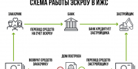 Деньги эскроу - GlavnayaTema.Com