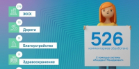 ЦУР Липецкой области обработал почти 1,5 тысячи обращений граждан за неделю - LipetskNews.Ru